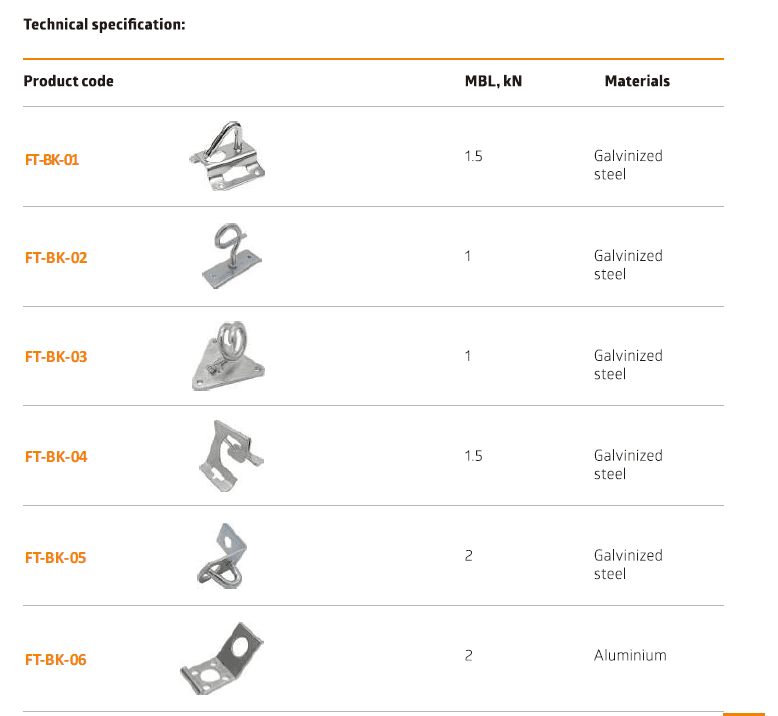 Outdoor Fiber Optic Cable Open Hooks Pole Brackets Dead End Guy Wire Clamp  - China FTTH Clamp Drop Cable, Wire Cable Pole Bracket